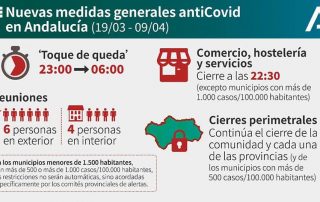 medidas-covid-seman-santa-andalucia-infografia